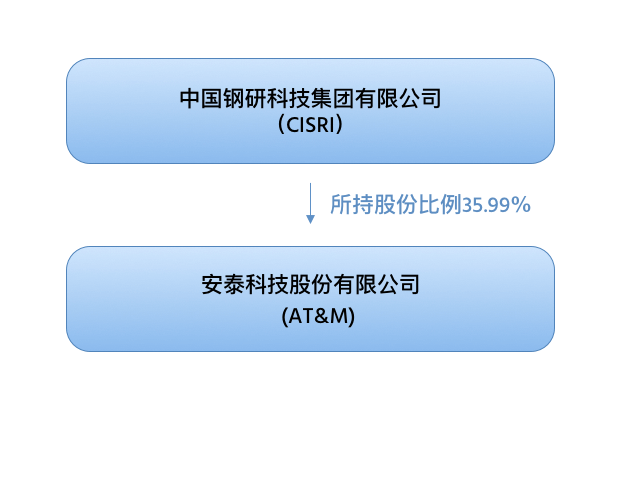 http://m.shshangwei.com.cn/wp-content/uploads/2020/09/about.png